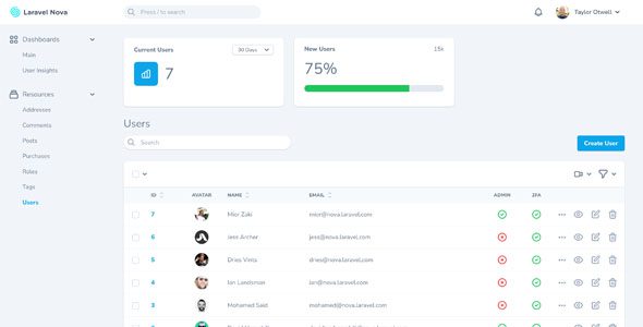 Laravel Nova 5.7.6 – Painel Administrativo para Laravel